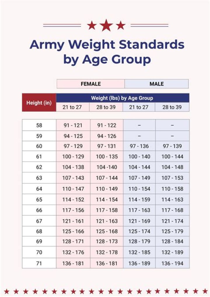 A Comprehensive Overview Of His Height, Weight, Age, Spouse, And