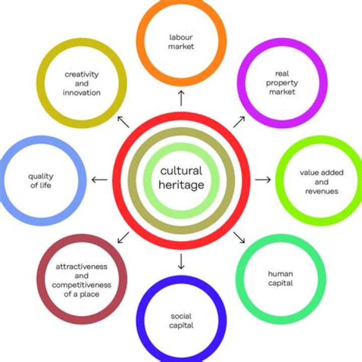 A Journey Of Cultural Heritage And Global Impact