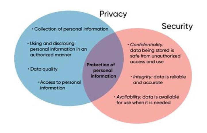 A Journey Of Privacy And Justice