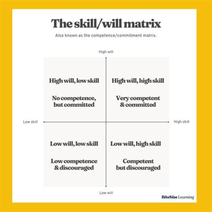 A Journey Of Skill And Inspiration