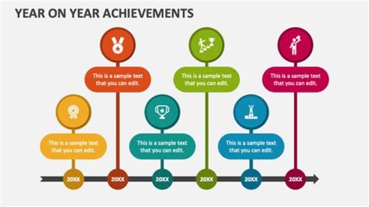 A Journey Of Talent, Accomplishments, And Personal Milestones