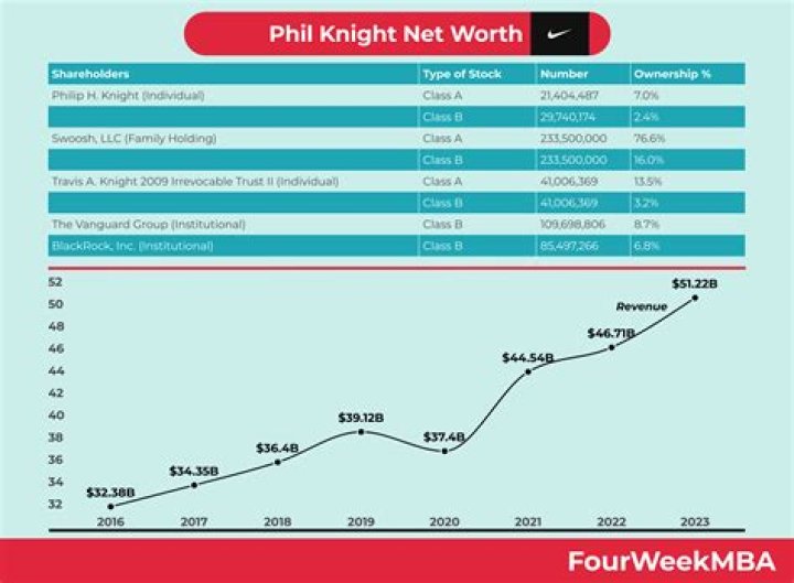 Bobby Knight Net Worth, Income, Salary, Earnings, Biography, How much money make?