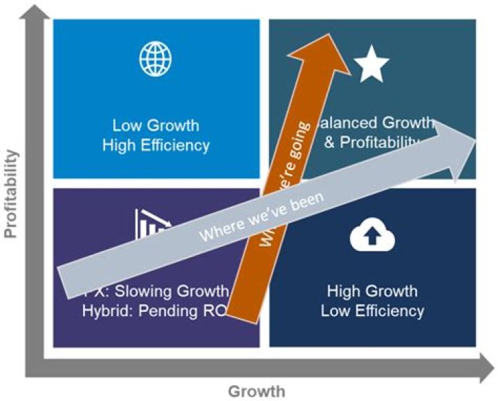 Discover The Secrets Of Paula Profit: Unlocking Profitability And Growth
