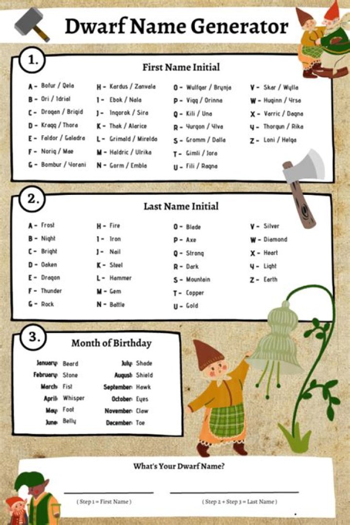 Discover Unforgettable Dwarf Names For Your Next D&D Adventure