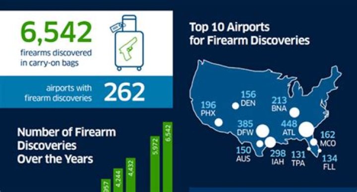 Discoveries And Insights For Firearm Enthusiasts
