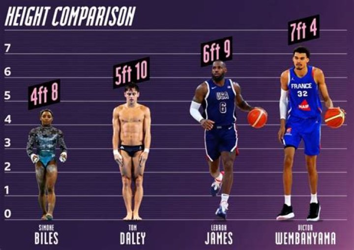 Exploring 21 Savage's Height And Its Impact