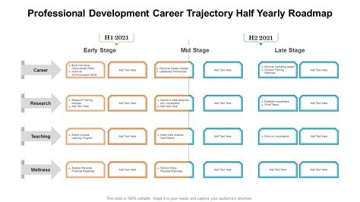 Exploring Insights And Career Trajectory