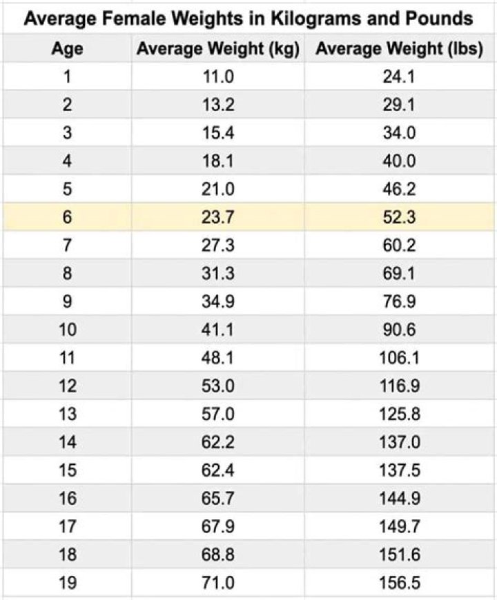 Height, Weight, Age, And Spouse Revealed