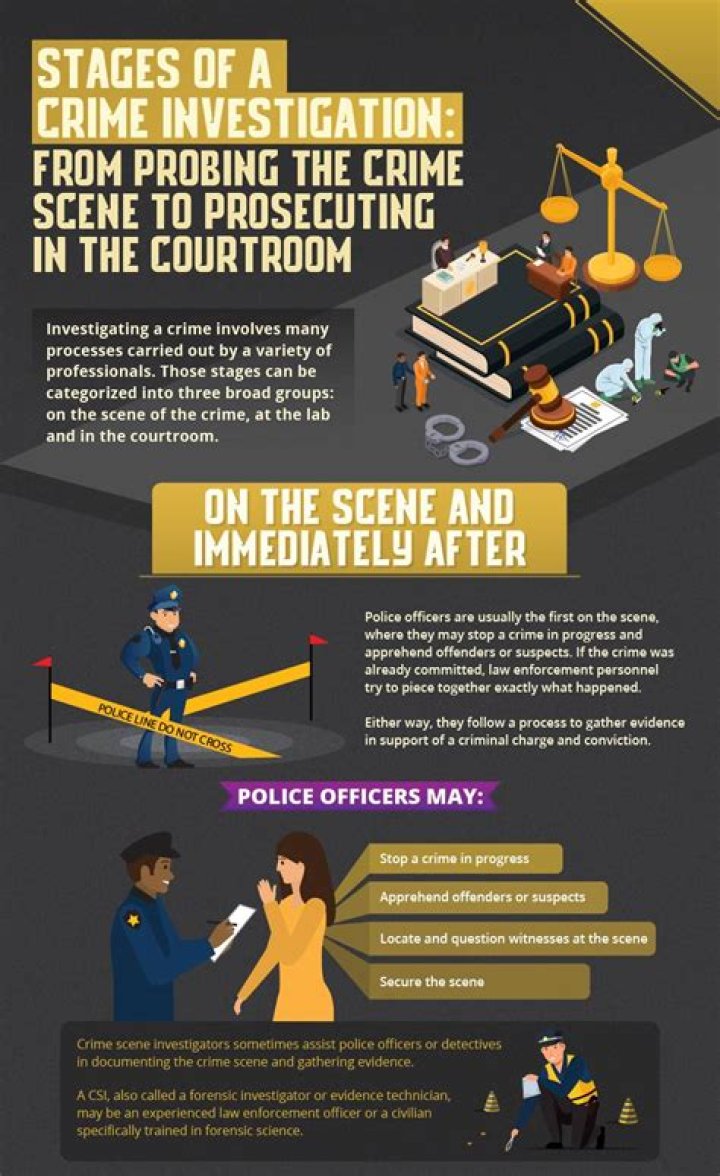 Inside The "Laura Day Murder" Investigation