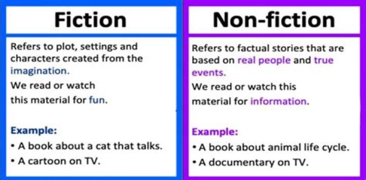 Is Fiction Real Or Fake?