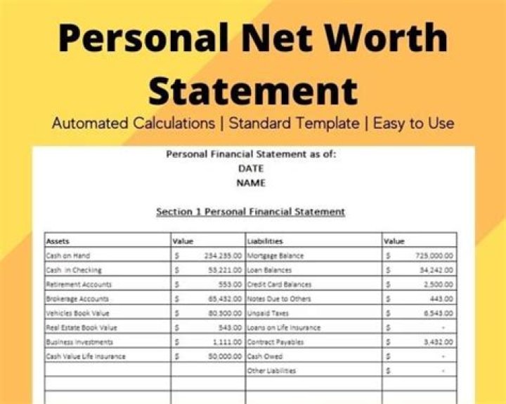 Net Worth, Income, And Career Explored