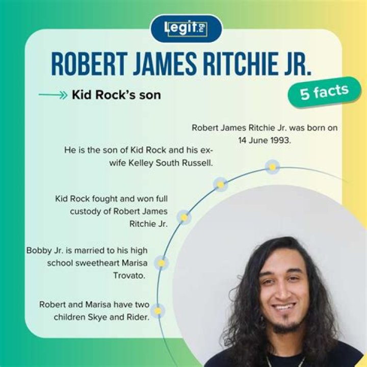 Robert James Ritchie Jr.'s Parents Revealed