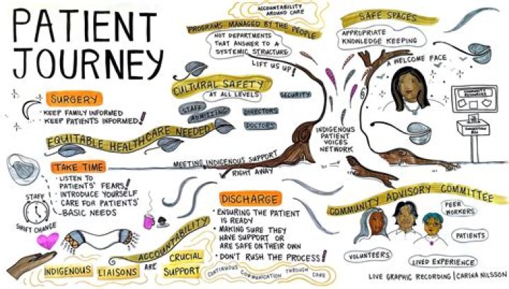 Surgery, Impact, And Personal Journey