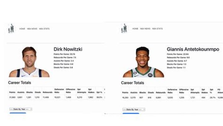 Uncovering Potential And Defying Expectations In The NBA