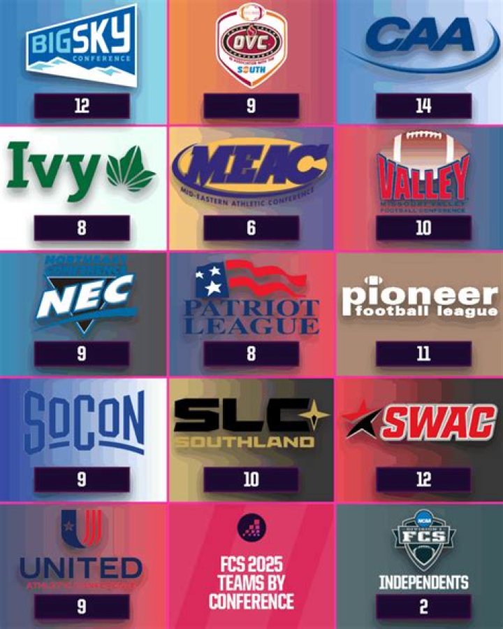 Unlocking The Secrets Of FCS Football Success