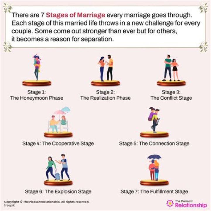 Unveiling His Marriages And Relationships