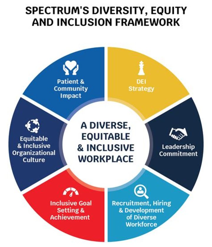 Unveiling Inclusivity, Diversity, And Authenticity