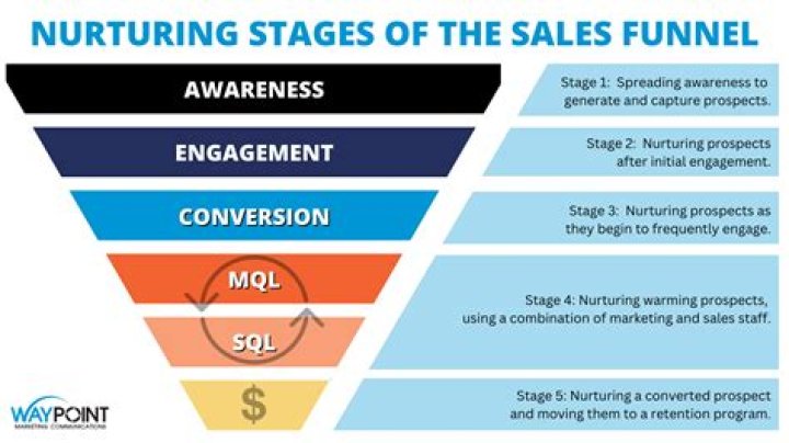 Unveiling New Leads And Insights