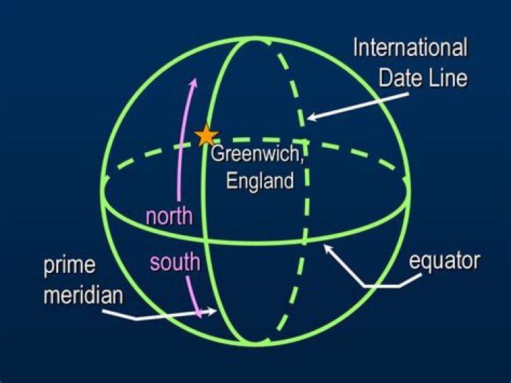 What does IDL mean? | ByteVibes